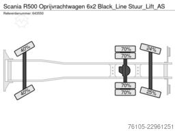 Scania R500 Oprijvrachtwagen 6x2 Black_Line Stuur_Lift_AS