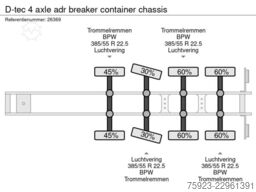 D-tec 4 axle adr breaker container chassis