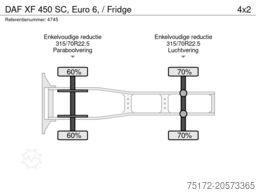 DAF XF  450 SC, Euro 6, / Fridge