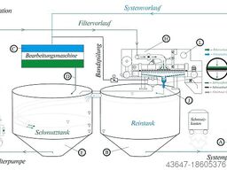 FAUDI HP 50-180.1/2/S