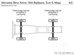 Mercedes-Benz Actros 1842 BigSpace, Euro 6, Mega