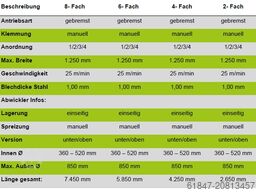 Forstner manuelles Coil Abwickelsystem - 2000kg