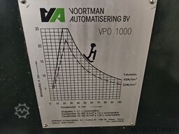 Voortman V500