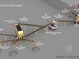 Henan Mingyuan HSI Impact crusher Stone crushing plant for sand aggregate