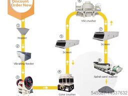 Henan Mingyuan HSI Impact crusher Stone crushing plant for sand aggregate