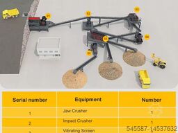 Henan Mingyuan HSI Impact crusher Stone crushing plant for sand aggregate