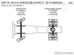 DAF CF 85.410 SPACECAB (EURO 5 / ZF16 MANUAL GEARBO...
