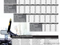 Titan 22-60-S Abrollanlage