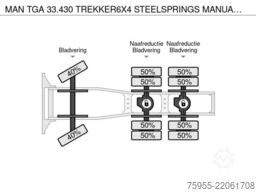 MAN TGA 33.430 TREKKER6X4 STEELSPRINGS MANUALGEARBOX