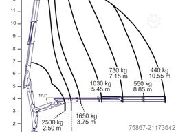 IVECO EUROCARGO 100E21