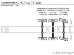 Groenewegen DRO 14-27