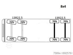 VOLVO FMX 460 Kipper * TOPZUSTAND / 8x4 !