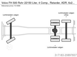Volvo FH 500 Rohr 22150 Liter, 4 Comp., Retarder, ADR...