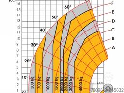 WTS Maschinenhandels GmbH & Co. KG WTS Maschinenhandels GmbH & Co. KG WTS Maschinenhandels GmbH & Co. KG