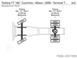 Terberg YT 182 / Cummins / Allison / 2008 / Terminal Tr...