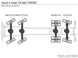 Ginaf X 4446 TS 8X8 TIPPER