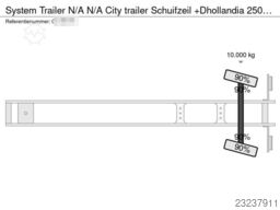System Trailer N/A N/A City trailer Schuifzeil +Dhollandia 250...