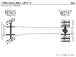 Iveco EuroCargo 120 E18