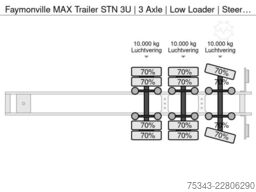 Faymonville MAX Trailer STN 3U | 3 Axle | Low Loader | Stee...