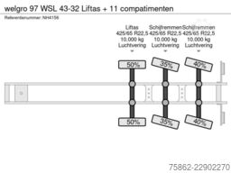 welgro 97WSL43-32 Liftas + 11 compatimenten