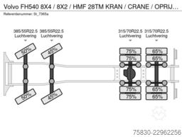 Volvo FH540 8X4 / 8X2 / HMF 28TM KRAN / CRANE / OPRIJ...
