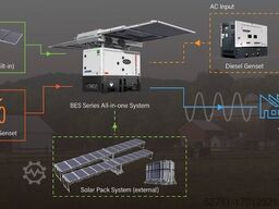  BES45S3 All-In-One Energy System - 45 kVA-50.7 kWh