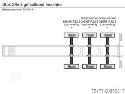 Stas 28m3 geïsolleerd Insulated
