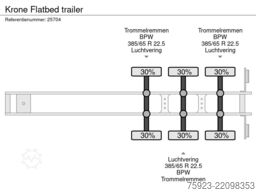 Krone Flatbed trailer
