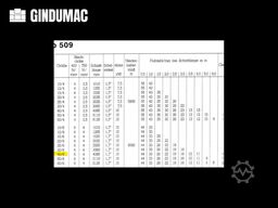 SCHRODER-FASTI 509-40-6
