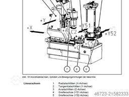 Gleason-Pfauter 300 PS