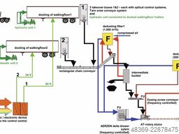 RSG Enladesystem