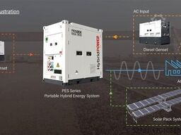  PES60 Hybrid Energy System - 60 kVA - 92 kWh