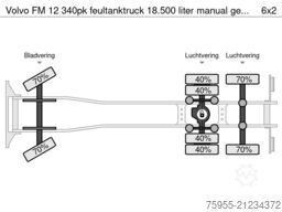 Volvo FM 12 340pk feultanktruck 18.500 liter manual g...