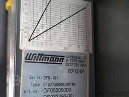 PSG, Wittmann Durchflussverteiler FSM