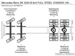 Mercedes-Benz SK 3234 B 8x4 FULL STEEL CHASSIS (V6 ENGINE / Z...