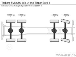 Terberg FM 2000 8x8 24 m3 Tipper  Euro 5