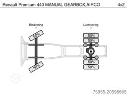 Renault Premium 440 MANUAL GEARBOX,AIRCO