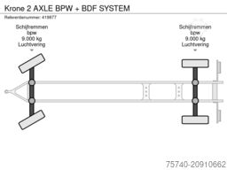 Krone 2 AXLE BPW + BDF SYSTEM