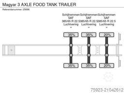 Magyar 3 AXLE FOOD TANK TRAILER