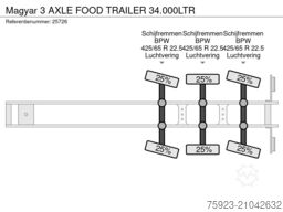 Magyar 3 AXLE FOOD TRAILER 34.000LTR