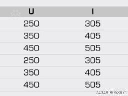 Mass International S.r.l. NDZ