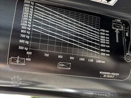 Linde E20-01/600 Hochgesetzt