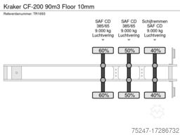 Kraker CF-200 90m3 Floor 10mm