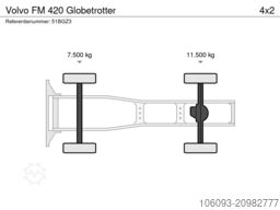 Volvo FM 420 Globetrotter