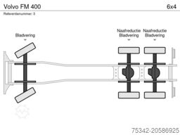 Volvo FM 400