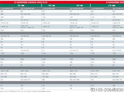 AHT / Carrier Miami 250 / Top - Freezer 250