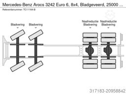 Mercedes-Benz Arocs 3242 Euro 6, 8x4, Bladgeveerd, 25000 km!