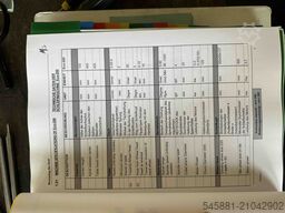 Weiss Micromatic ECO 200 U