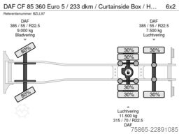 DAF CF 85 360 Euro 5 / 233 dkm / Curtainside Box / ...
