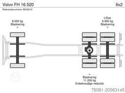 Volvo FH 16.520